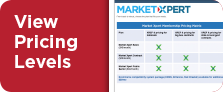 View Pricing Levels
